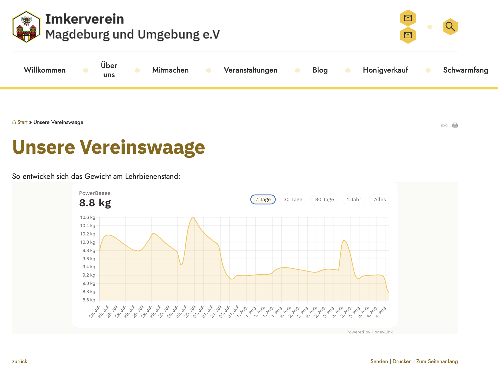 Vereinsseite mit eingebundener Gewichtskurve des Lehrbienenstands Vereinsseite mit eingebundener Gewichtskurve des Lehrbienenstands